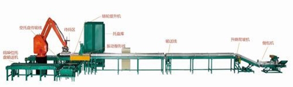 碼垛機器人3